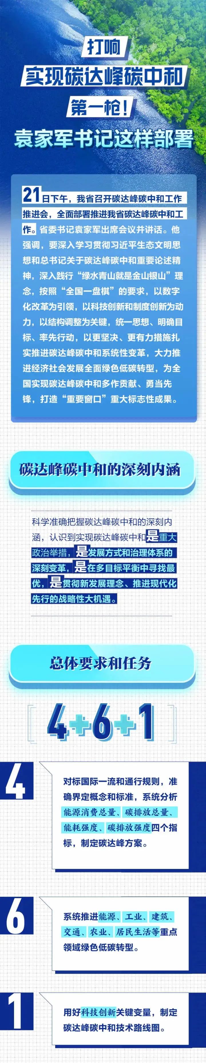 全国首个碳达峰碳中和行动方案印发！